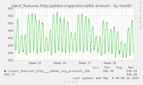 client_features.http://jabber.org/protocol/ibb amount