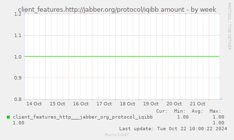 client_features.http://jabber.org/protocol/iqibb amount