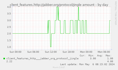 client_features.http://jabber.org/protocol/jingle amount