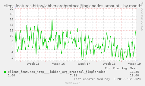 client_features.http://jabber.org/protocol/jinglenodes amount