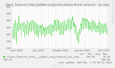 client_features.http://jabber.org/protocol/muc#user amount