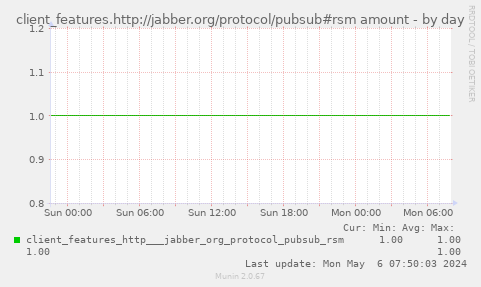 client_features.http://jabber.org/protocol/pubsub#rsm amount