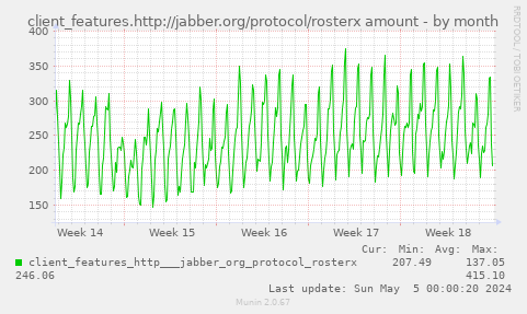 client_features.http://jabber.org/protocol/rosterx amount