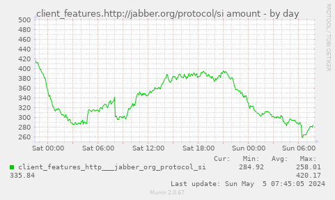 client_features.http://jabber.org/protocol/si amount