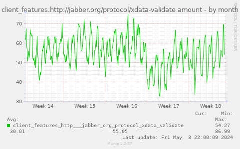client_features.http://jabber.org/protocol/xdata-validate amount