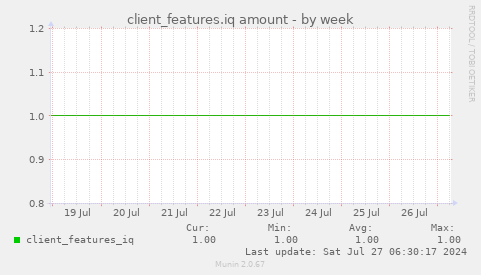 client_features.iq amount
