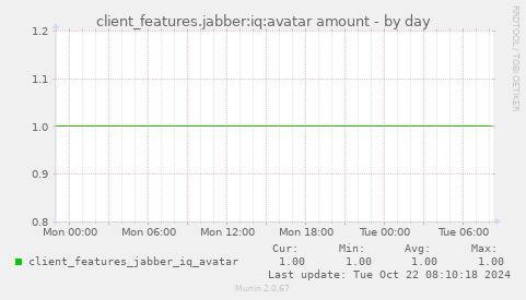 client_features.jabber:iq:avatar amount