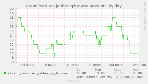 client_features.jabber:iq:browse amount