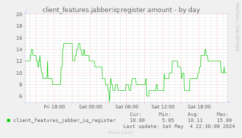 client_features.jabber:iq:register amount