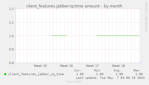 client_features.jabber:iq:time amount