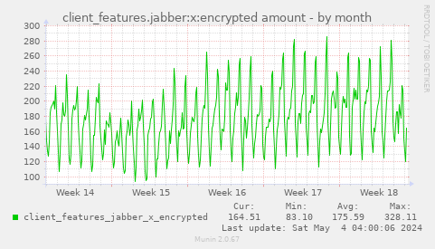 client_features.jabber:x:encrypted amount