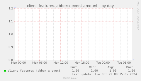 client_features.jabber:x:event amount