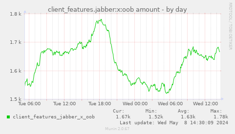 client_features.jabber:x:oob amount