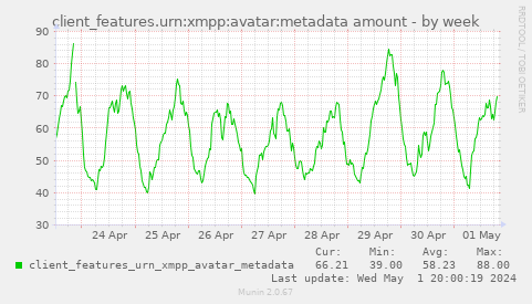 client_features.urn:xmpp:avatar:metadata amount