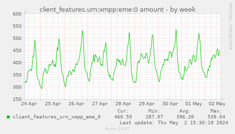client_features.urn:xmpp:eme:0 amount