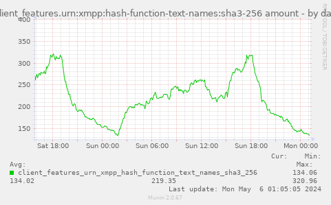 client_features.urn:xmpp:hash-function-text-names:sha3-256 amount