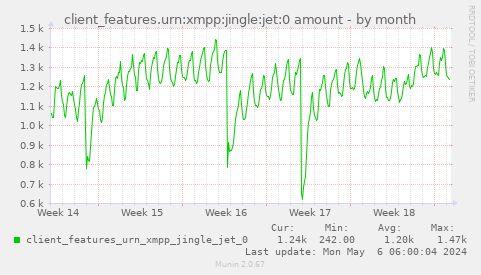 client_features.urn:xmpp:jingle:jet:0 amount