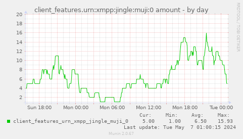 client_features.urn:xmpp:jingle:muji:0 amount