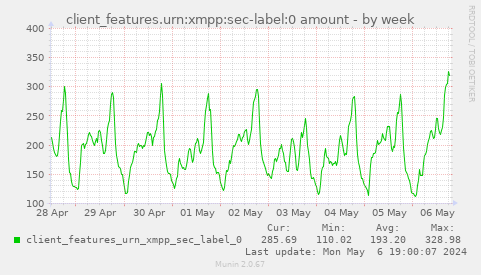 client_features.urn:xmpp:sec-label:0 amount