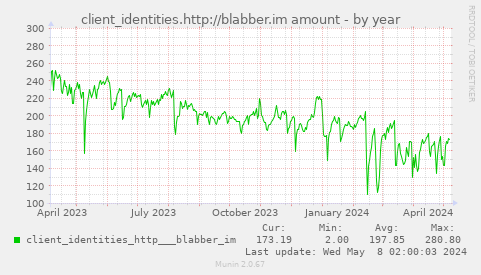 client_identities.http://blabber.im amount