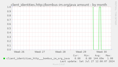 client_identities.http://bombus-im.org/java amount