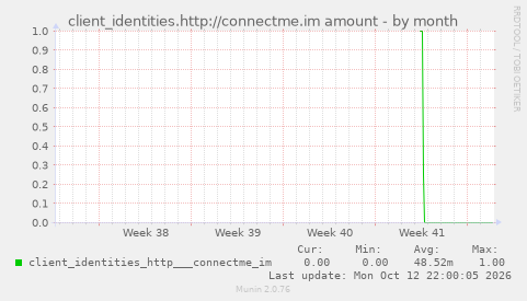 client_identities.http://connectme.im amount