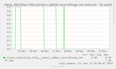 client_identities.http://emacs-jabber.sourceforge.net amount