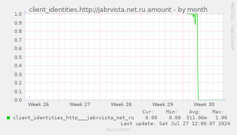 client_identities.http://jabrvista.net.ru amount