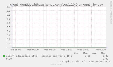 client_identities.http://slixmpp.com/ver/1.10.0 amount