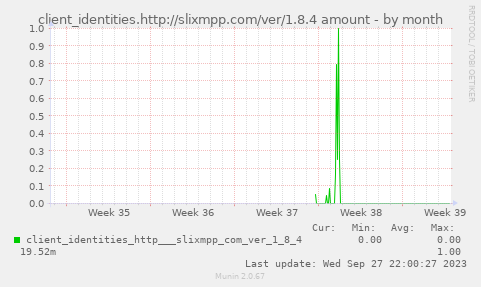 client_identities.http://slixmpp.com/ver/1.8.4 amount