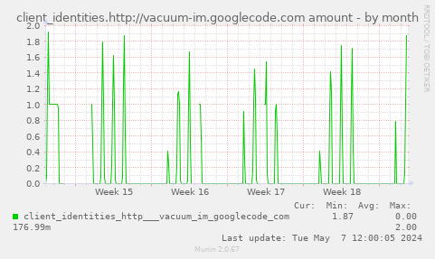 client_identities.http://vacuum-im.googlecode.com amount