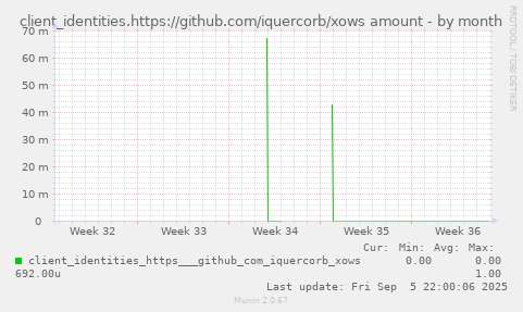 client_identities.https://github.com/iquercorb/xows amount