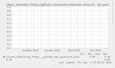 client_identities.https://github.com/iquercorb/xows amount
