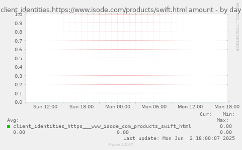 client_identities.https://www.isode.com/products/swift.html amount