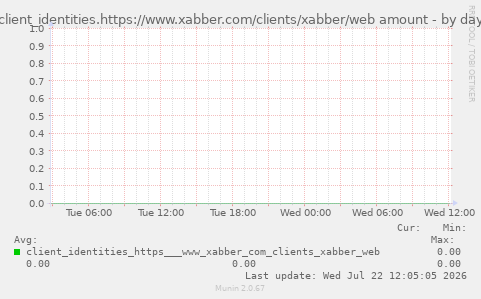 client_identities.https://www.xabber.com/clients/xabber/web amount