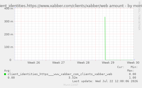 client_identities.https://www.xabber.com/clients/xabber/web amount