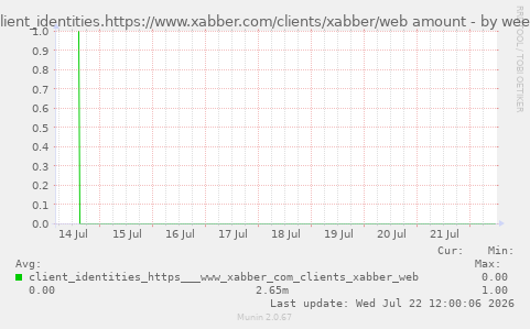 client_identities.https://www.xabber.com/clients/xabber/web amount