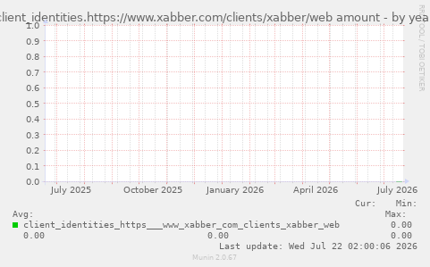 client_identities.https://www.xabber.com/clients/xabber/web amount