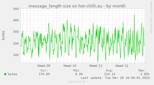 message_length size on hot-chilli.eu