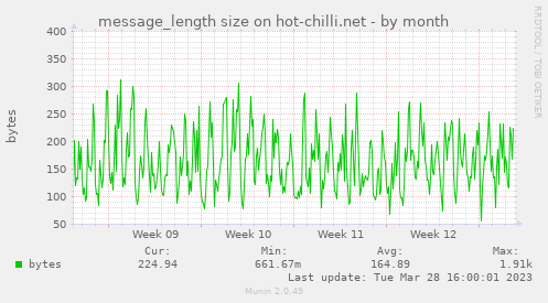 message_length size on hot-chilli.net