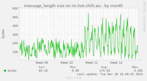 message_length size on im.hot-chilli.eu
