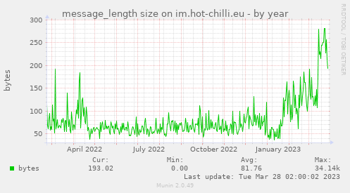message_length size on im.hot-chilli.eu