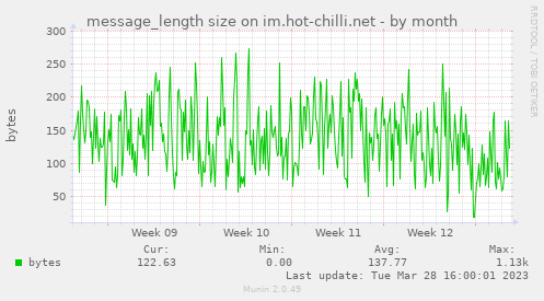 message_length size on im.hot-chilli.net