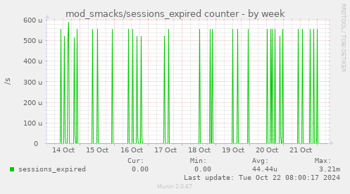 mod_smacks/sessions_expired counter