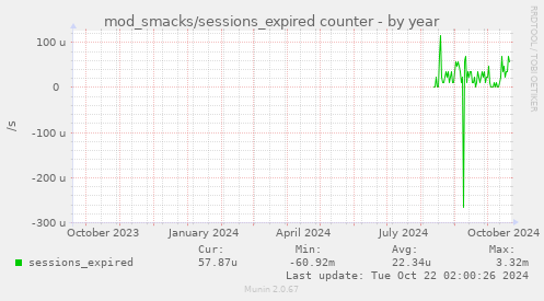 mod_smacks/sessions_expired counter