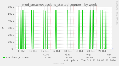 mod_smacks/sessions_started counter