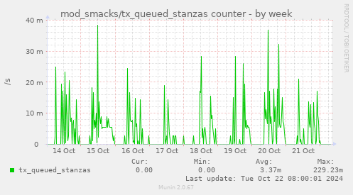 mod_smacks/tx_queued_stanzas counter