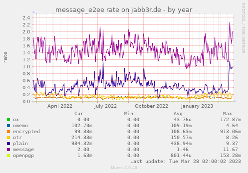 message_e2ee rate on jabb3r.de