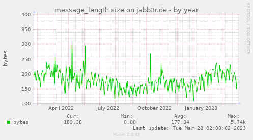 message_length size on jabb3r.de