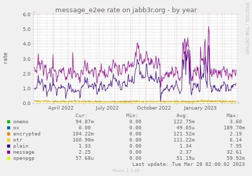 message_e2ee rate on jabb3r.org